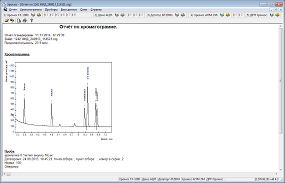 Отчёт по хроматограмме