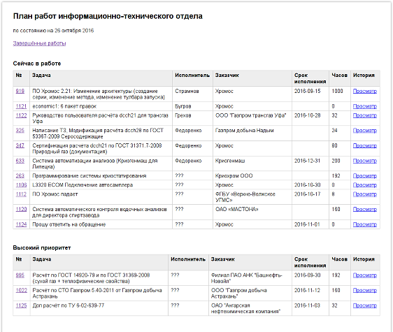 План работ отдела