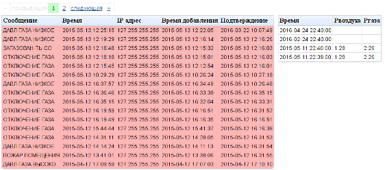 Важные сообщения